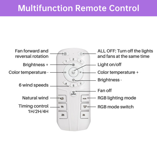 15 Inch RGB Dimmable LED Enclosed Ceiling Fan With Light, Modern Bladeless 6-speed Remote Control Suitable For Bedrooms, Children's Rooms, Parties